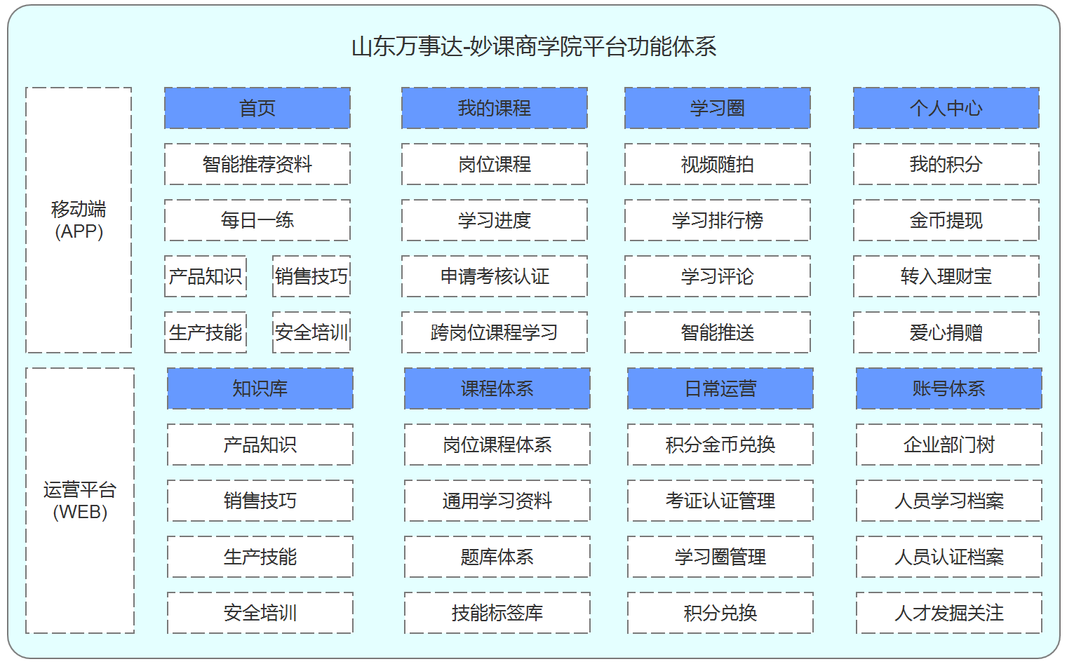 静思美页教育-商学院