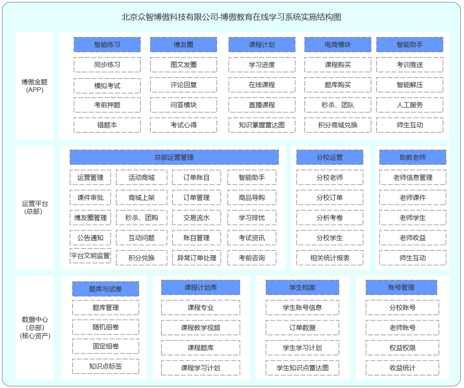 静思美页教育