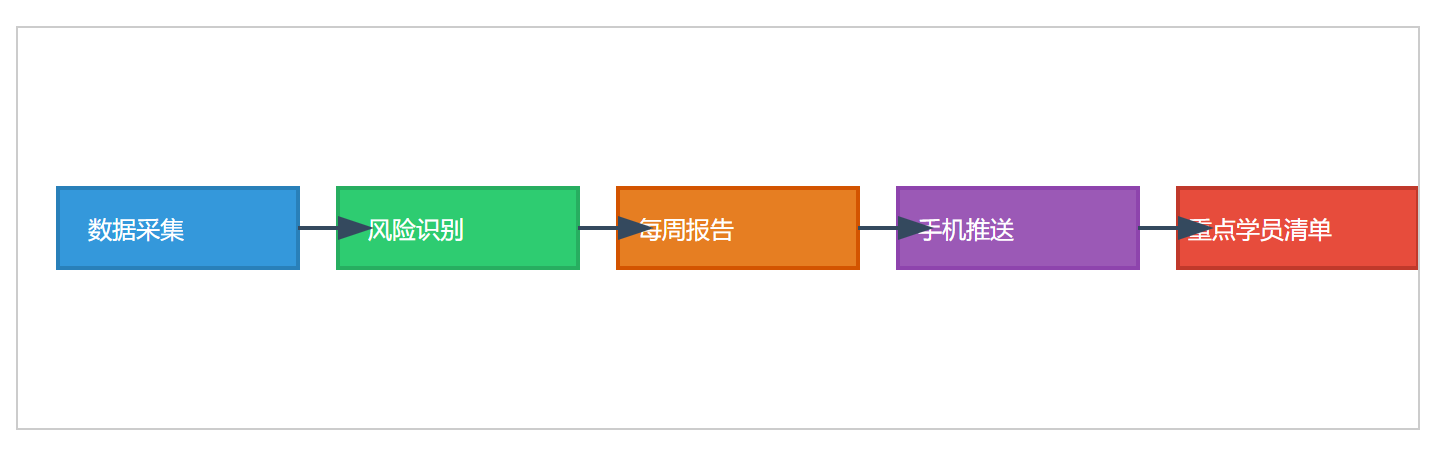 静思美页