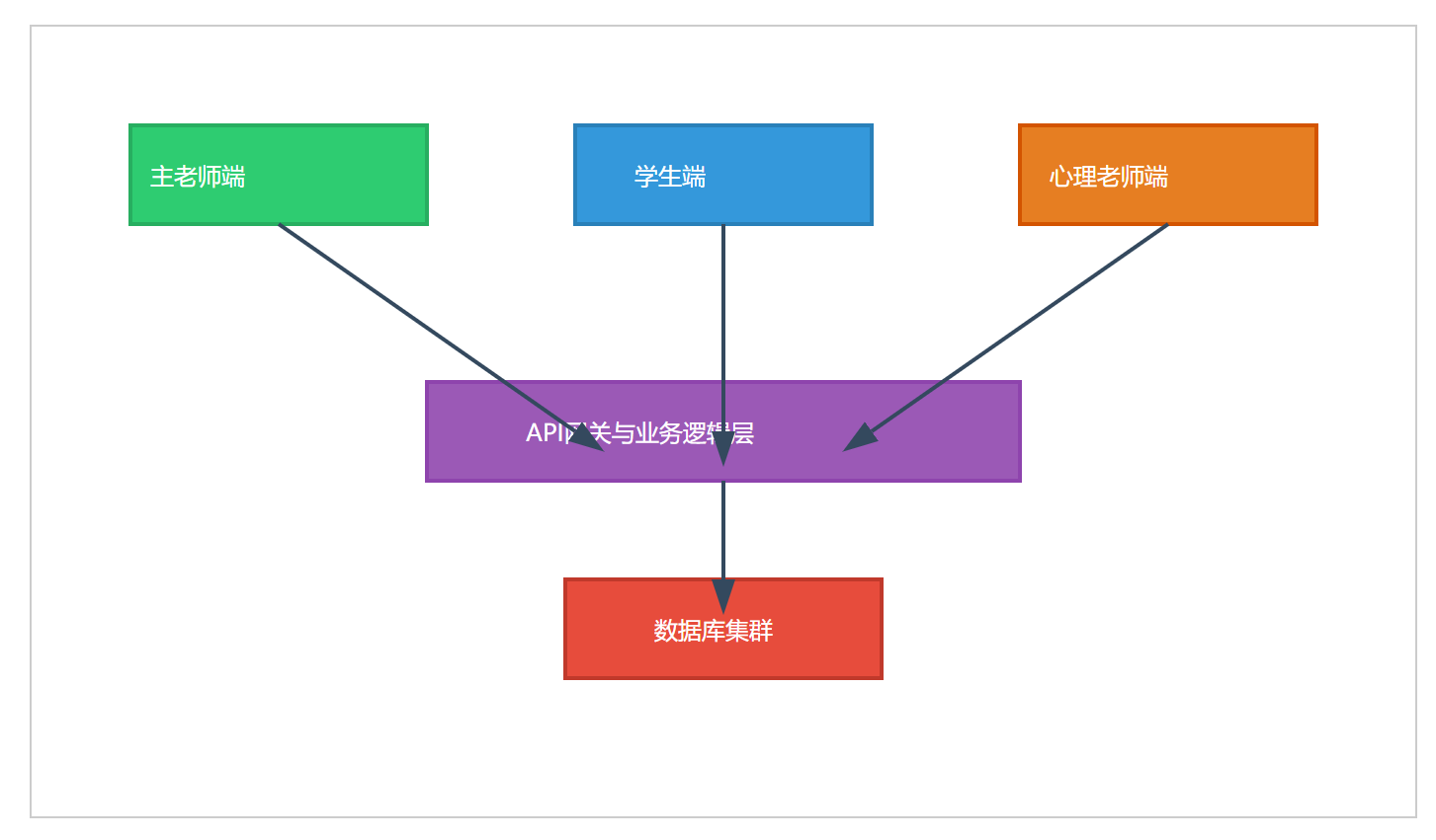 静思美页