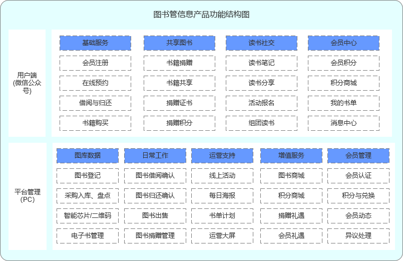 静思美页