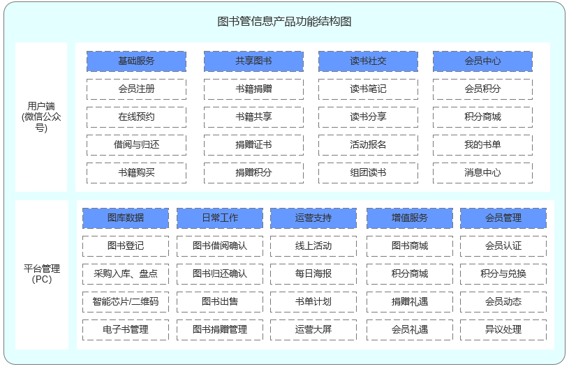 静思美页
